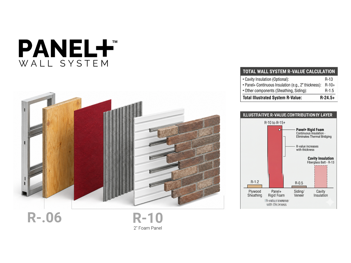 Spec Continuous Insulation Wall Systems for R-Value